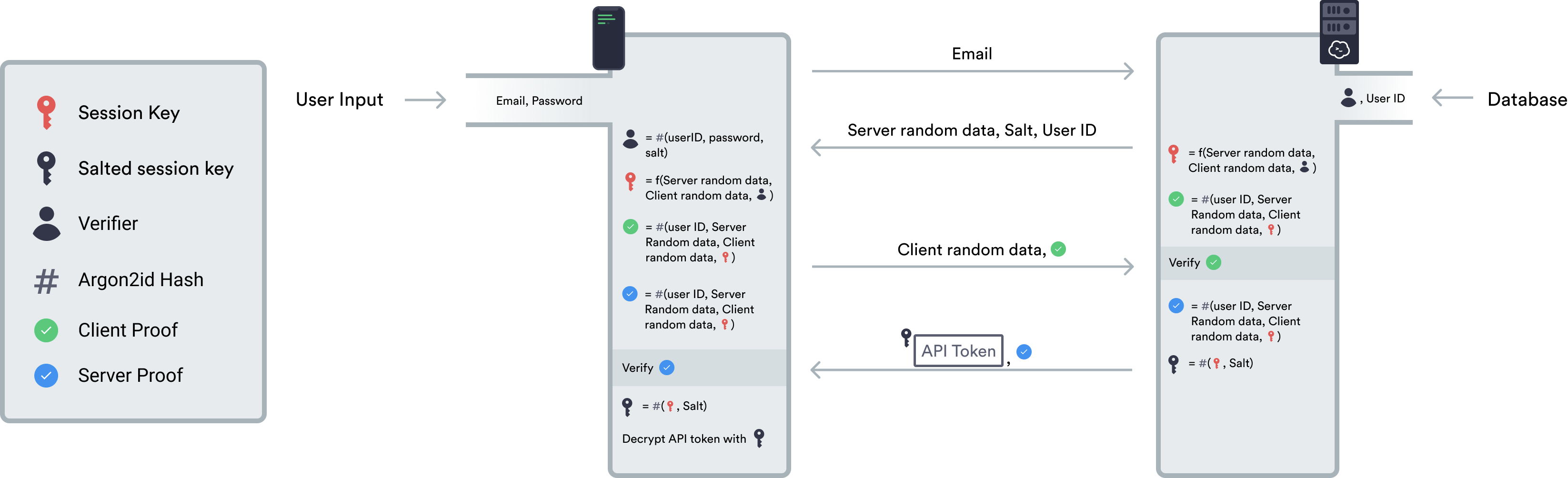 using termius for aws using termius for aws